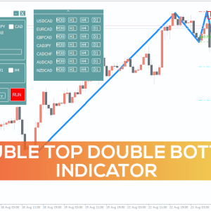Double Top Double Bottom Indicator - Image 1