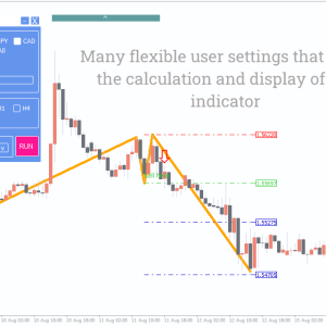 Double Top Double Bottom Indicator - Image 3
