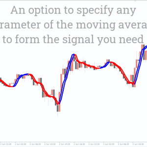 Trendline Indicator MT4, Master Market Moves Fast - Image 2