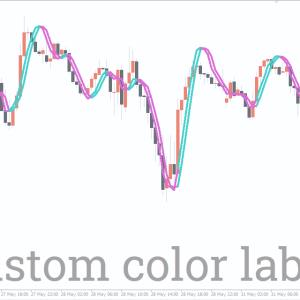 Trendline Indicator MT4, Master Market Moves Fast - Image 3