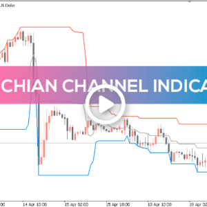 Donchian Channel Indicator, Harness Breakout Power Instantly - Image 1