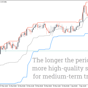 Donchian Channel Indicator, Harness Breakout Power Instantly - Image 2