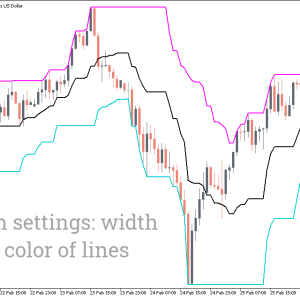 Donchian Channel Indicator, Harness Breakout Power Instantly - Image 3