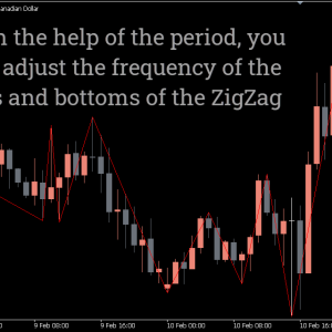 ZigZag indicator, Hidden Market Turning Points - Image 2