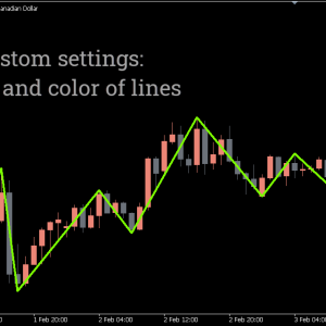 ZigZag indicator, Hidden Market Turning Points - Image 3