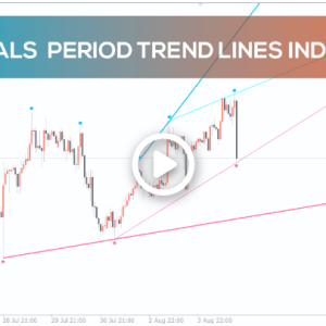 Fractals Adjustable Period Trend Lines Indicator - Image 1