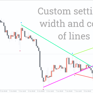Fractals Adjustable Period Trend Lines Indicator - Image 3