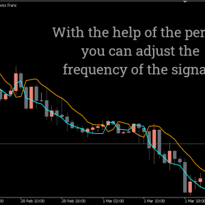 SSL Channel Chart Indicator, Unlock Market Strength Instantly - Image 2