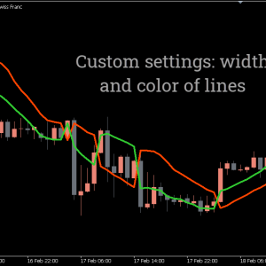 SSL Channel Chart Indicator, Unlock Market Strength Instantly - Image 3