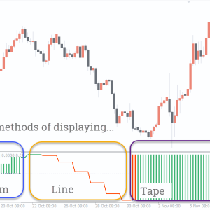 TMA MACD Indicator, Market Momentum Easily - Image 2