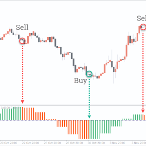 TMA MACD Indicator, Market Momentum Easily - Image 3