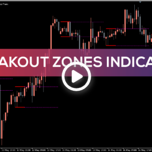 Breakout Zones Indicator, Seize Explosive Breakout Opportunities - Image 1