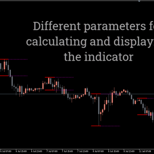 Breakout Zones Indicator, Seize Explosive Breakout Opportunities - Image 2