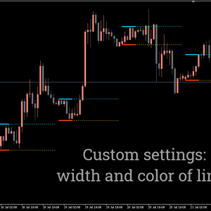 Breakout Zones Indicator, Seize Explosive Breakout Opportunities - Image 3