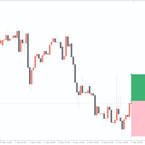 Risk Reward Box Script - Image 2