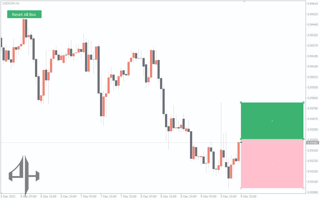 Risk Reward Box Script 