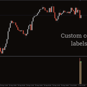 Order Flow Trader Indicator, Seize Control with Order Flow - Image 2