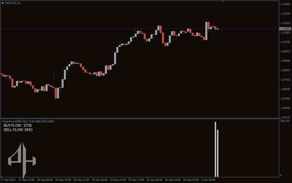 Order Flow Trader Indicator
