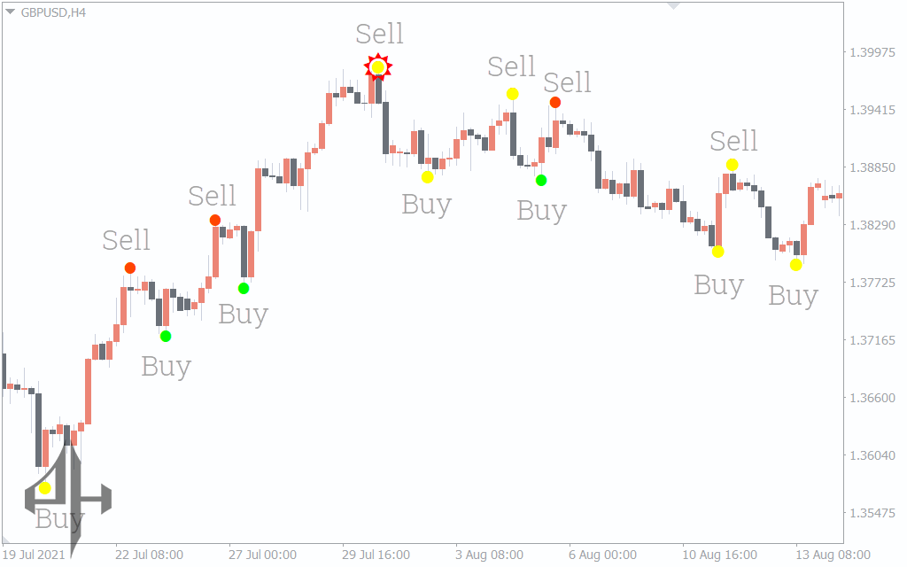 Semafor Alert Indicator
