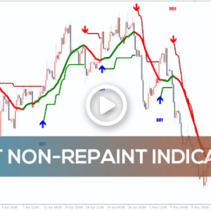 Best NON-Repaint Indicator - Image 1
