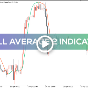 Hull Average 2 Indicator, Ignite Trading Precision - Image 1