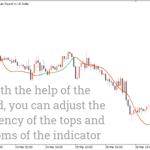 Hull Average 2 Indicator, Ignite Trading Precision - Image 2