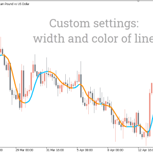 Hull Average 2 Indicator, Ignite Trading Precision - Image 3