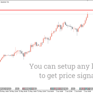 Price Alert Indicator - Image 2