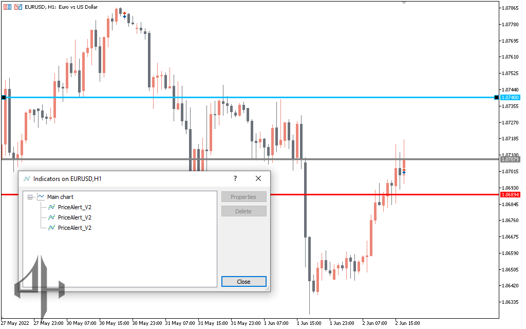 Price Alert Indicator