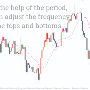 Volume Weighted MA (VWMA) Indicator, Supercharge Your Trading with VWMA - Image 2