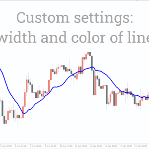 Volume Weighted MA (VWMA) Indicator, Supercharge Your Trading with VWMA - Image 3