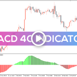 MACD 4C Indicator, Master Market Moves Quickly - Image 1