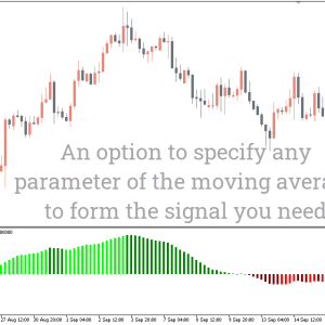 MACD 4C Indicator, Master Market Moves Quickly - Image 2
