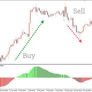 MACD 4C Indicator, Master Market Moves Quickly - Image 3