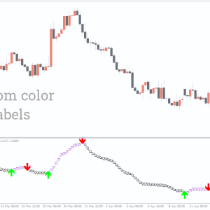 SFI Indicator Entry and Exit, Seize Profitable Entry and Exit - Image 2