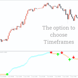 SFI Indicator Entry and Exit, Seize Profitable Entry and Exit - Image 3