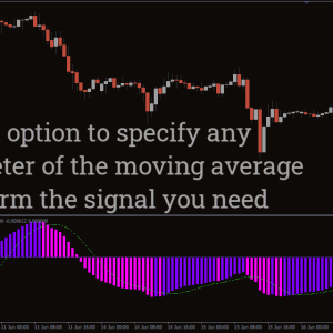 3 Color MACD Indicator, Ignite Momentum with 3 Color MACD - Image 2