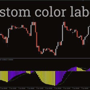 3 Color MACD Indicator, Ignite Momentum with 3 Color MACD - Image 3