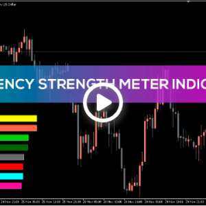 Currency Strength Meter Indicator, Dominate Forex with Strength Meter - Image 1