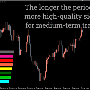 Currency Strength Meter Indicator, Dominate Forex with Strength Meter - Image 2