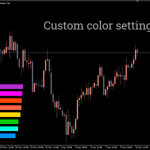 Currency Strength Meter Indicator, Dominate Forex with Strength Meter - Image 3
