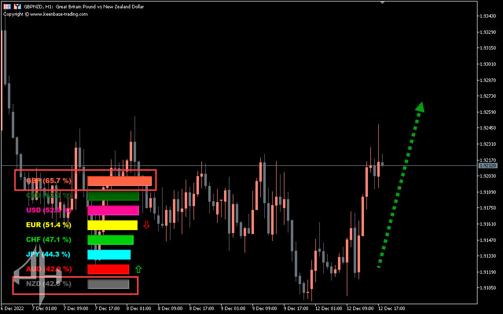 Currency Strength Meter Indicator 