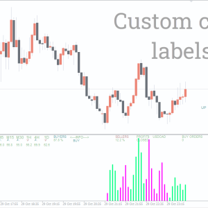 Forex Prediction Indicator, Powerful Market Predictions - Image 2