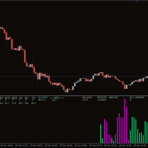 Forex Prediction Indicator, Powerful Market Predictions - Image 3