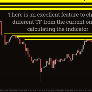 SupDem Indicator, Seize Control with SupDem - Image 2
