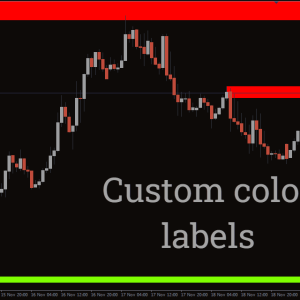 SupDem Indicator, Seize Control with SupDem - Image 3