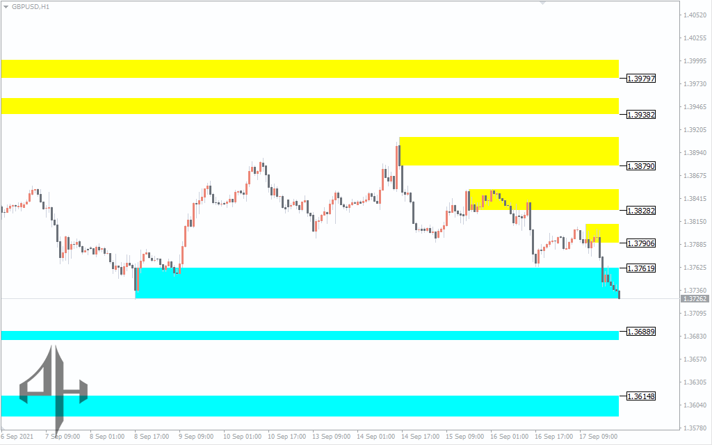 SupDem Indicator
