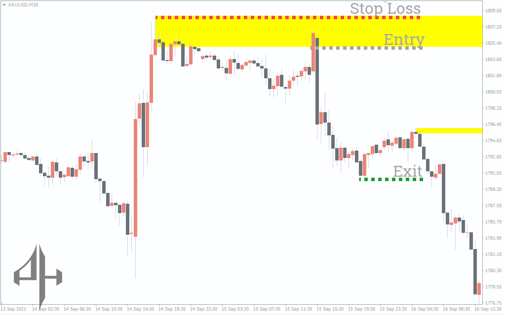SupDem Indicator
