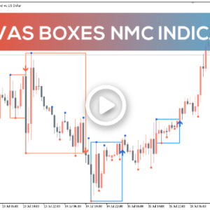 Darvas Boxes nmc Indicator, Master Market Swings - Image 1