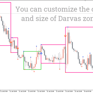 Darvas Boxes nmc Indicator, Master Market Swings - Image 2